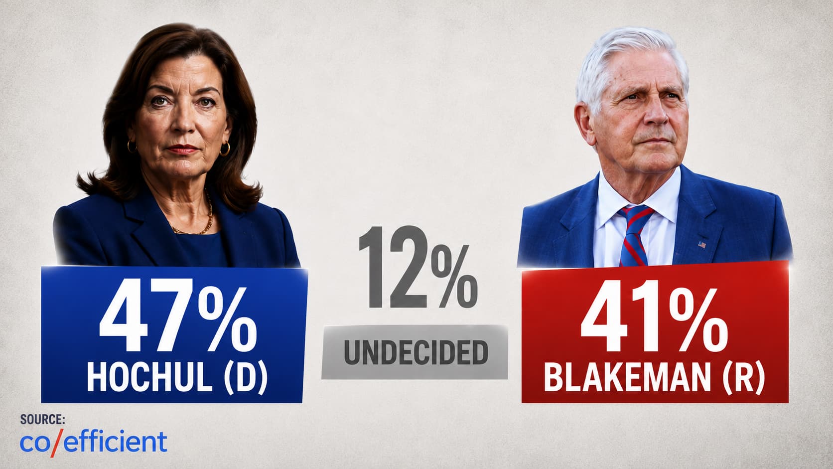 From the Newsroom: Shock Poll Puts Hochul on Notice