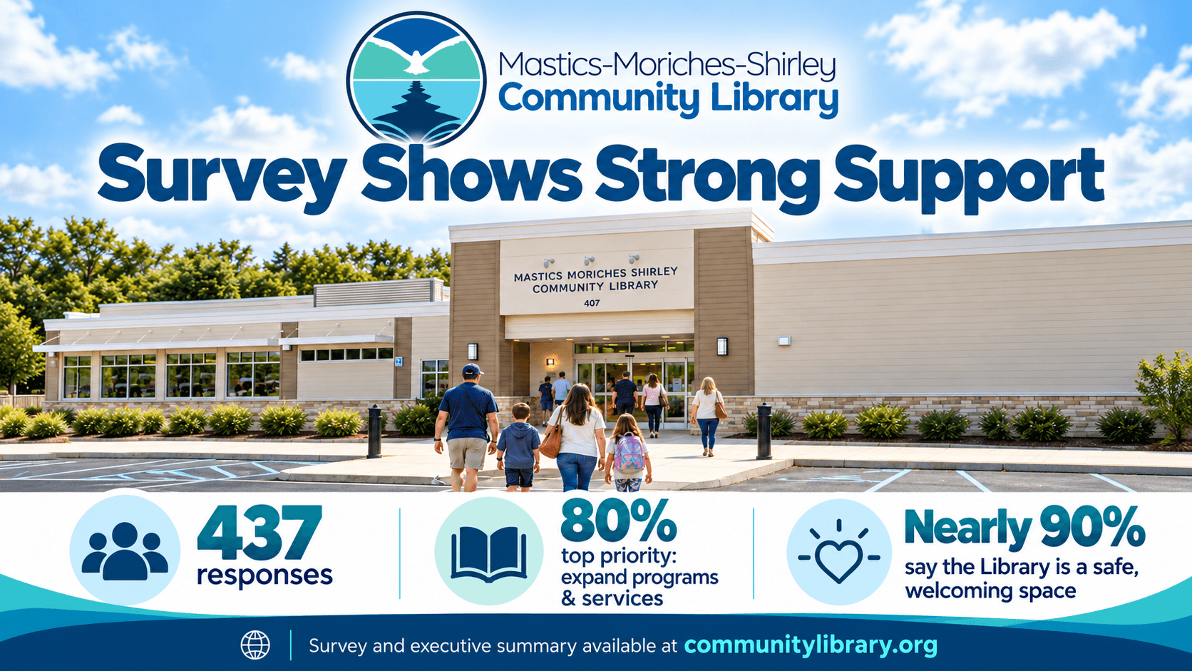 Survey Shows Strong Support For Community Library