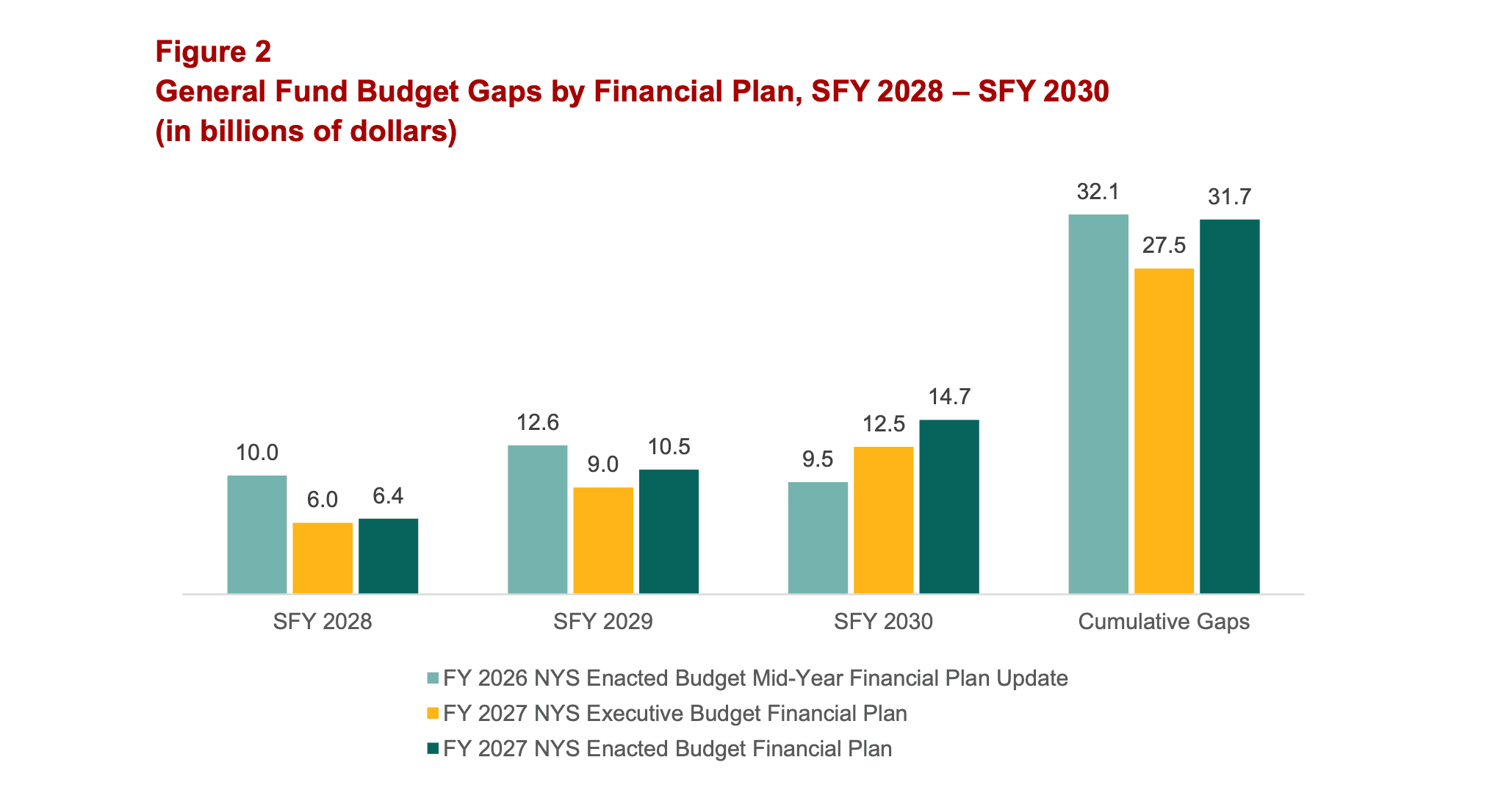 WATCHDOG: Multi-Billion Dollar Budget Bomb About to Blow in NYS