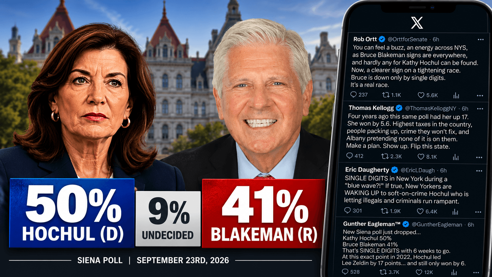 Single-Digit NYS Governor Poll Electrifies New York GOP